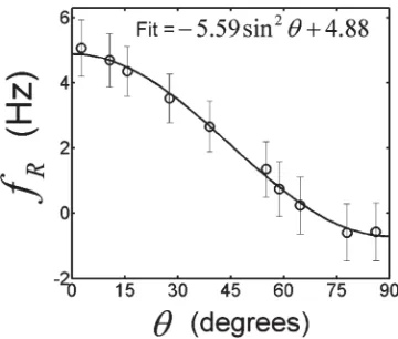 Figure 2 shows the results of the tissue phantom experi-ments. The best-fitting values for0.00009 ppm, where the quoted errors are the estimatedstandard errors in the least-squares fitting procedure andtake into account the large number of voxels that were