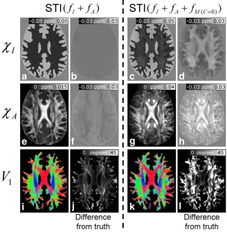 FIG. 7. Representative slices showing theresults of applying STI to fI þ fA (left handside) and fI þ fA þ fMðC¼0Þ (right-hand side)data