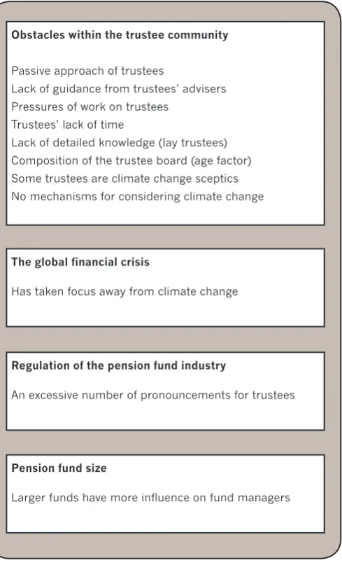 Figure 4.1: obstacles to trustees' ability to consider climate change