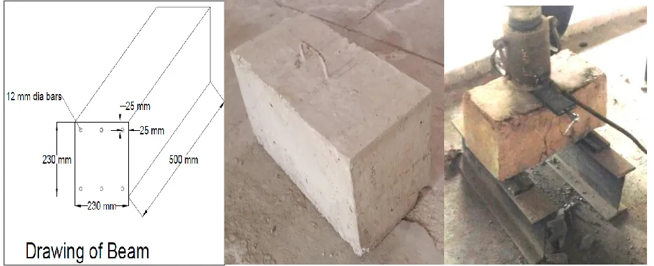Figure (2). Drawing, specimen and test set up for beam 