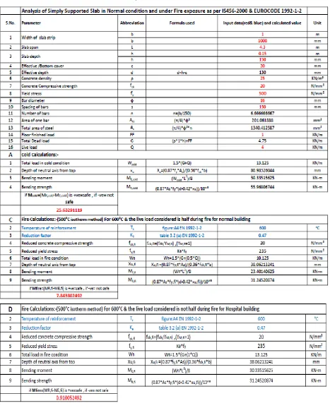 Table (3). Shows analysis of slab in tabulated form. (Excel Format) 