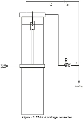 Figure 12: CLR/CB prototype connection 