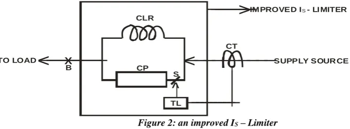 Figure 2: an improved IS – Limiter 