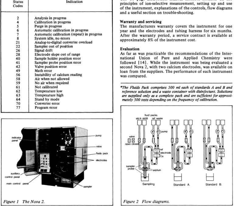Figure 1 The Nova 2.