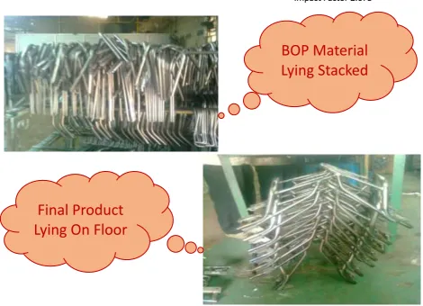 Figure 7 Over loading of material and poor material handling 