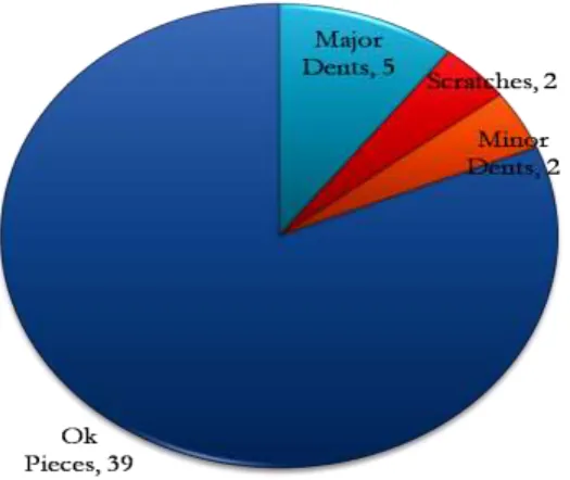 Figure 10 Polishing defects for CDN 3 