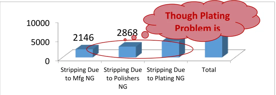 Figure 11 Stripping defect analysis 