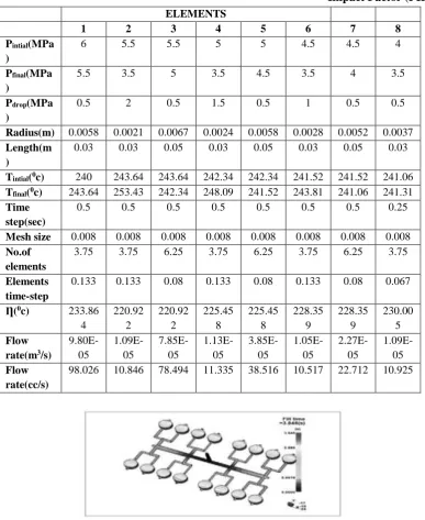 Figure 4 shows the analysis of 16-cavity runner with H-type and the   