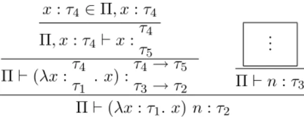 Figure 3.11 Recursive Derivation on Hypothesis