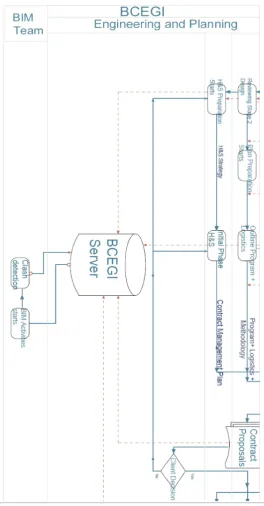 Figure 1: The current adopted BIM process at BCEGI. Source: Author’s own construction.
