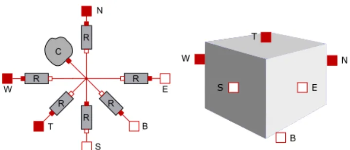 Fig. 1 Structure of a thermal conductance model in Modelica