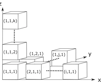 Fig. 2 Schematic diagram of the matrix-based discretisation and the indices i, j and k