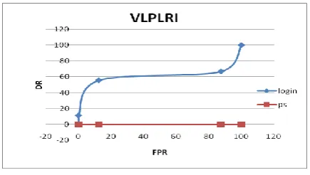 FIGURE 3. VLPLRI MODEL RESULTS 