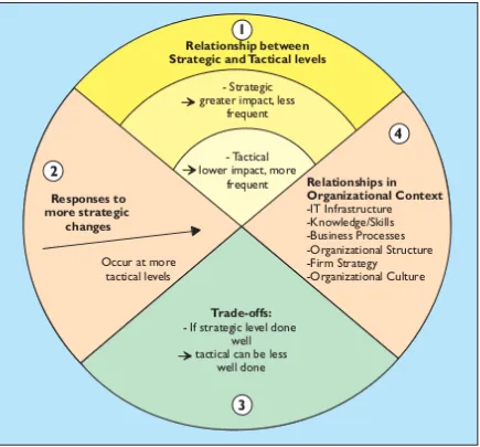 Figure 2.4: Relationships between factors in the Risk Factors model (adapted from Scott 