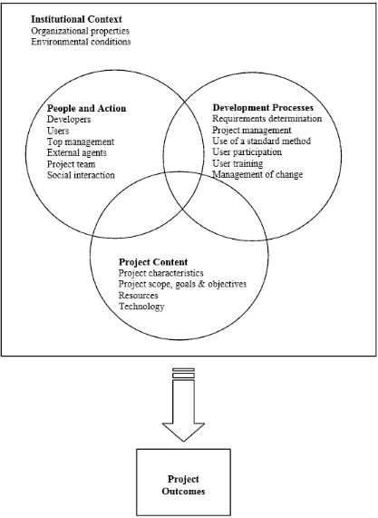 Figure 2.5: Diagram of the McLeod and MacDonell’s framework for factors of IS success 