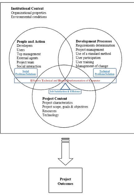 Figure 3.2: ETHICS McLeod and MacDonell framework 