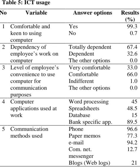 Table 5: ICT usage 