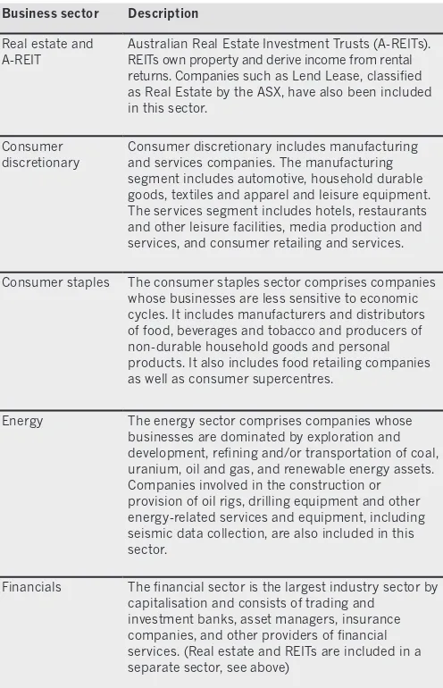 Table 2.2: Business sector descriptions 