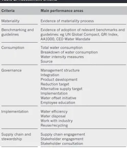 table 2: assessment criteria