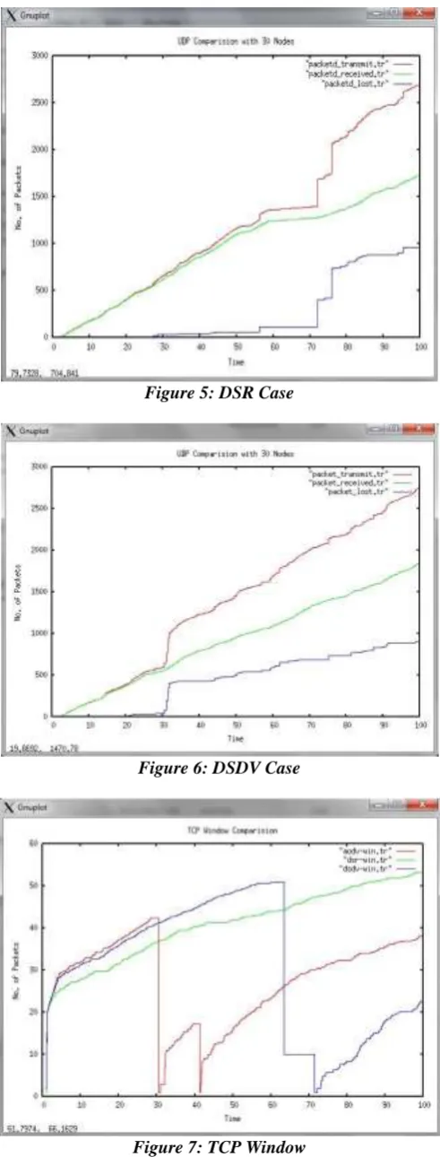 Figure 5: DSR Case  