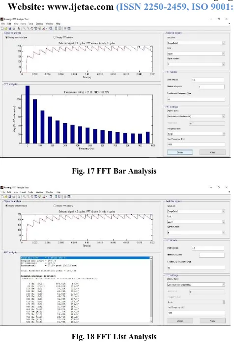 Fig. 17 FFT Bar Analysis 