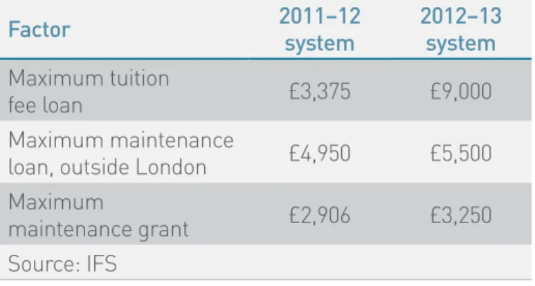 table 2.1: Loans and student support under the old  and new systems