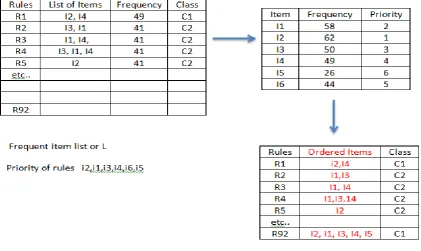 Table 6 Hash Table with Classes 