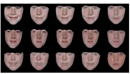 Figure 1: Examples of aged face images. Each row con-tains a different individual. The columns show, from leftto right, the original mid-child face model for each indi-vidual, the mid-child face model aged to student age usingthe Prototyping method, the In