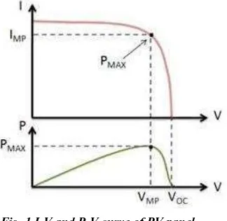 Fig. 1 I-V and P-V curve of PV panel. 