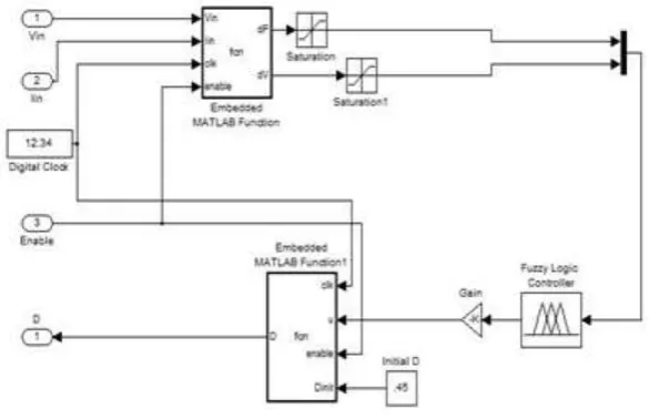 Fig. 12 Subsystem implementation of P&O, IC and fractional open circuit voltage MPPT block