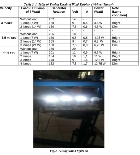Fig.4. Testing with 3 lights on 