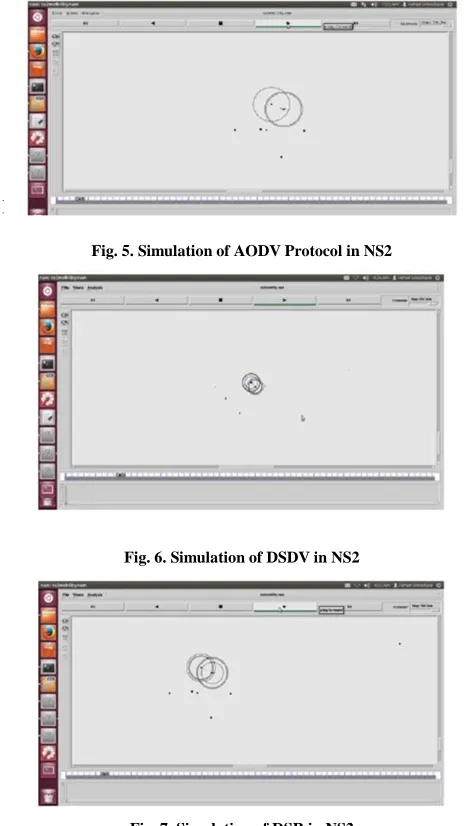 Fig. 5. Simulation of AODV Protocol in NS2  