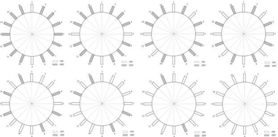 Table 2. Design matrix with α = 2.00 X [D (m)] X [ε/D (-)] X