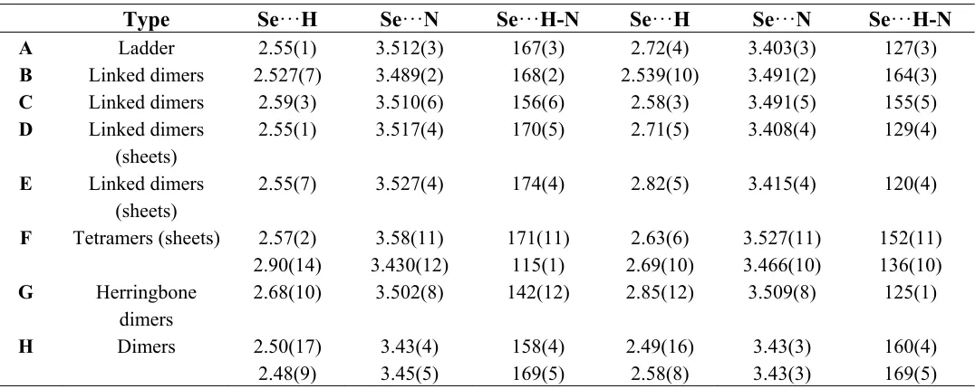 Table 1. Selected 77Se NMR data, bond lengths (Å) and angles (o) (Rows containing multiple entries are a.consequence of the presence of more than one independent molecule in the asymmetric unit)