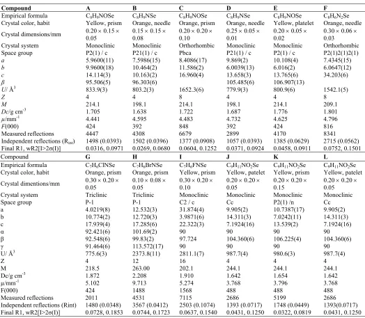 Table 3. Details of data collections and refinements for A - L. 