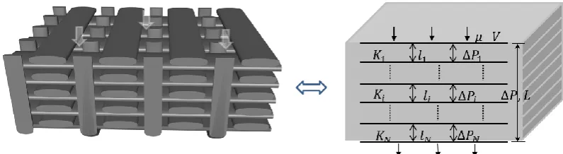 Fig. 2 Schematic of through-thickness fluid flow through a 3D woven fabric. 