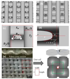 Fig. 3 Top view of orthogonal (a) and angle-interlock (b) fabrics; top view of a unit-cell of orthogonal weave (c) and 