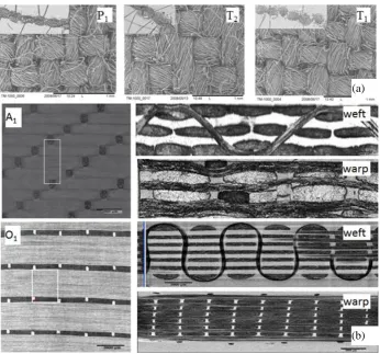 Fig. 5 (a) Top views and cross-sections of woven fabrics P1, T1, T2; (b) top views and cross-sections normal to warp 