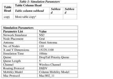 Table 1: Simulation Parameters Table Column Head 