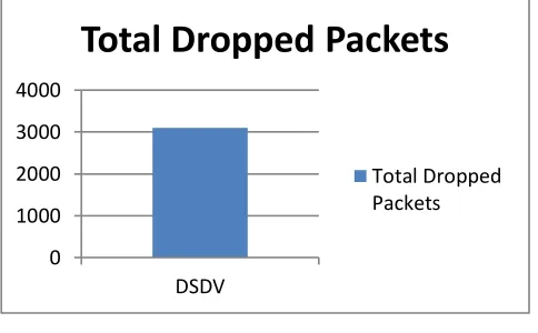 Fig. 4: Average End-to-End Delay 