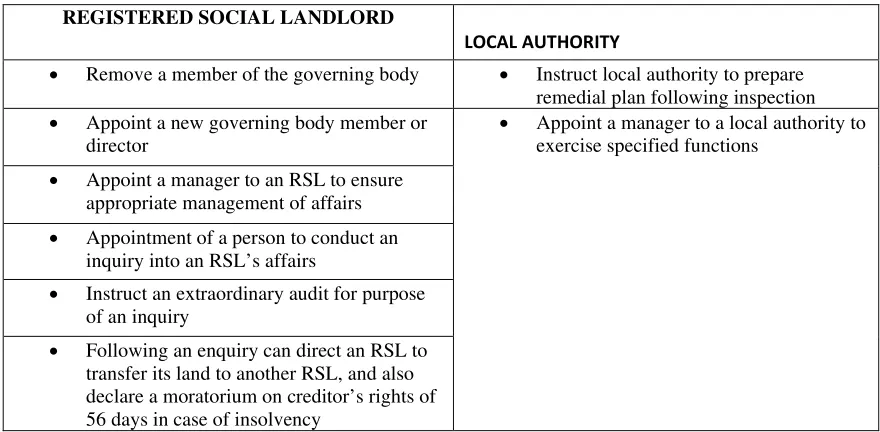 Table 2 Type of Statutory Intervention