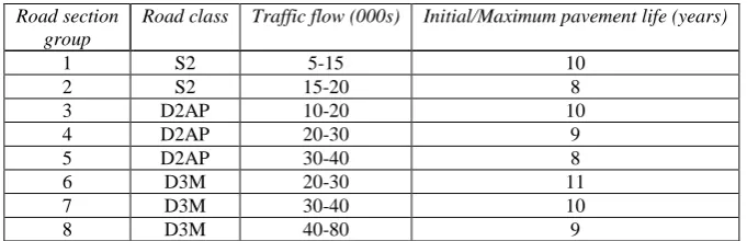Table 3: Road Section Types 