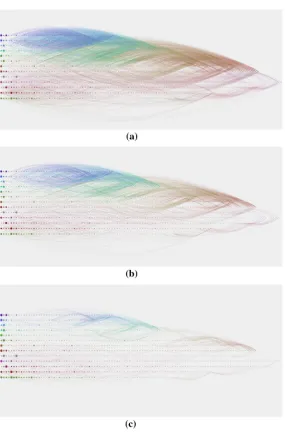 Fig. 5 Examples of temporal similarity graphs. All three graphs correspond to the same data corpus and areﬁnal temporal graph.their popularity in the corresponding epoch