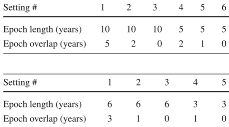 Table 1 Different combinationsof values of the free parametersof the proposed algorithm usedfor the experiments on our autismspectrum disorder abstracts dataset