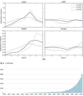 Fig. 6 continued