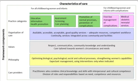 Fig. 1 The Lancet Series on Midwifery: Framework for Quality Maternal and Newborn Care (QMNC): Renfrew et al