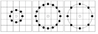 Figure 2: Circular (8,1), (16,2) and (8,2) neighborhoods. Pixel values are bilinearly interpolated whenever the sampling point is not in the center of a pixel 