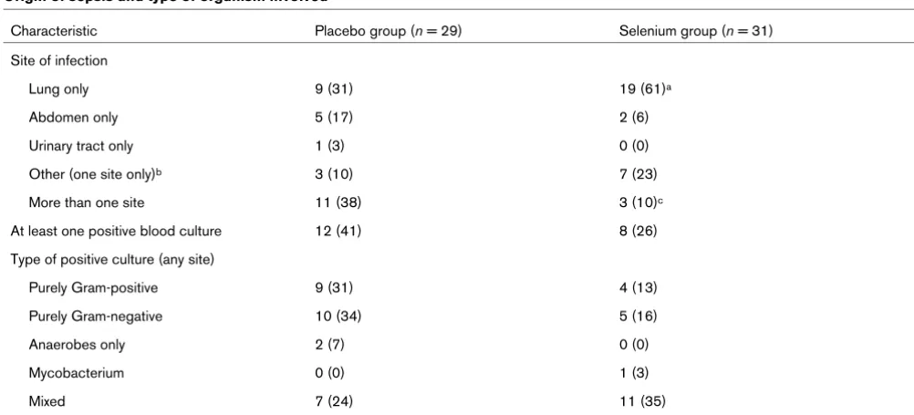 Table 2