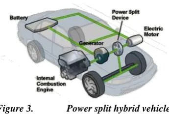 Figure 1.   Series hybrid vehicle. 
