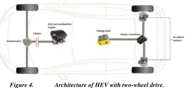 Figure 4.  Architecture of HEV with two-wheel drive. 